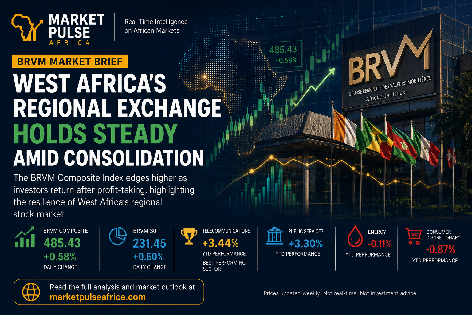 BRVM financial market illustration showing West African stock charts, CFA franc imagery and a regional map.