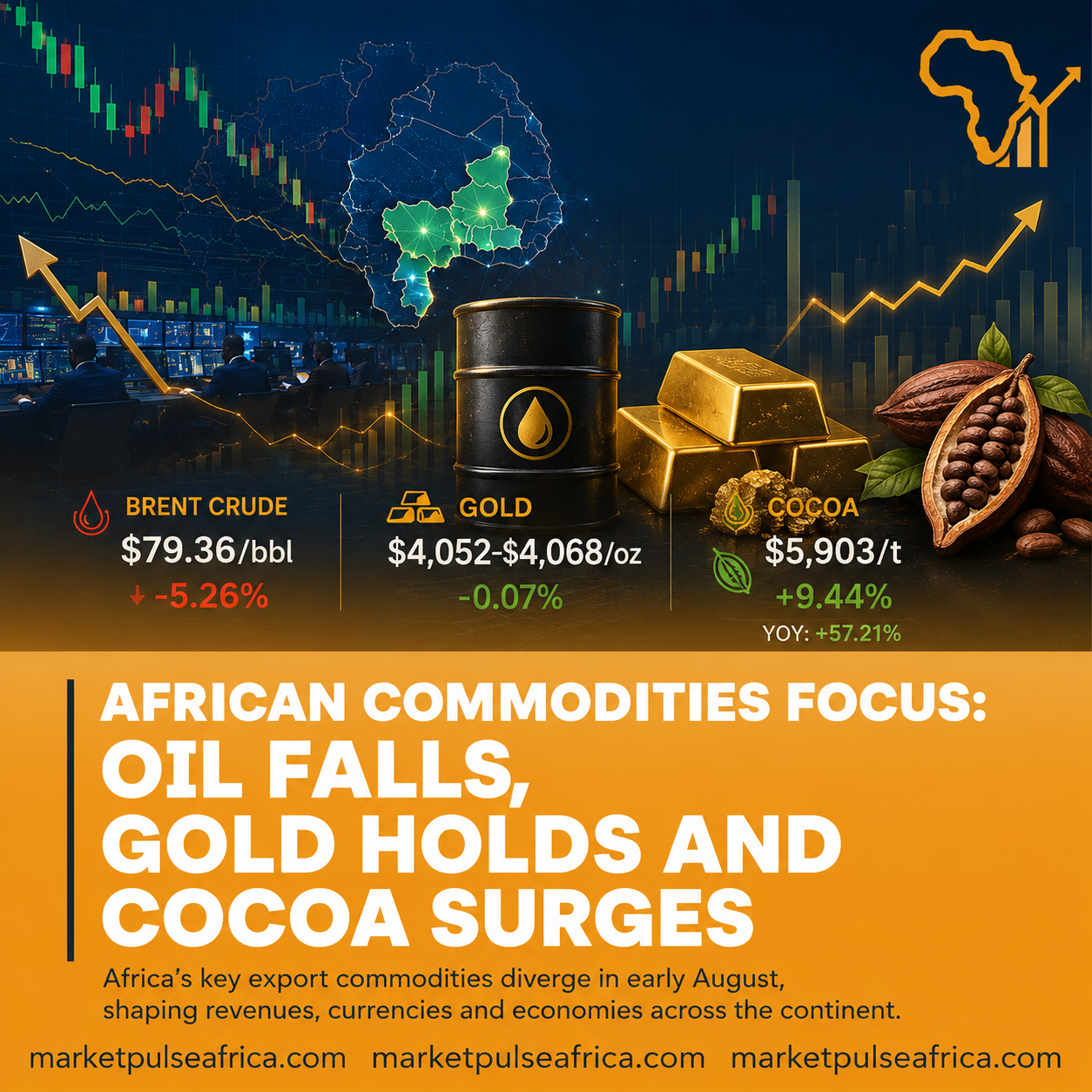 Oil, gold and cocoa commodities displayed with financial charts representing African commodity markets.