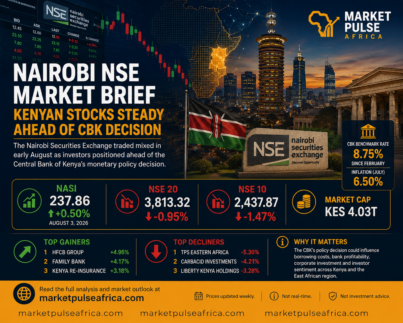 Nairobi Securities Exchange illustration showing Kenyan stock charts, trading screens and the Nairobi skyline.