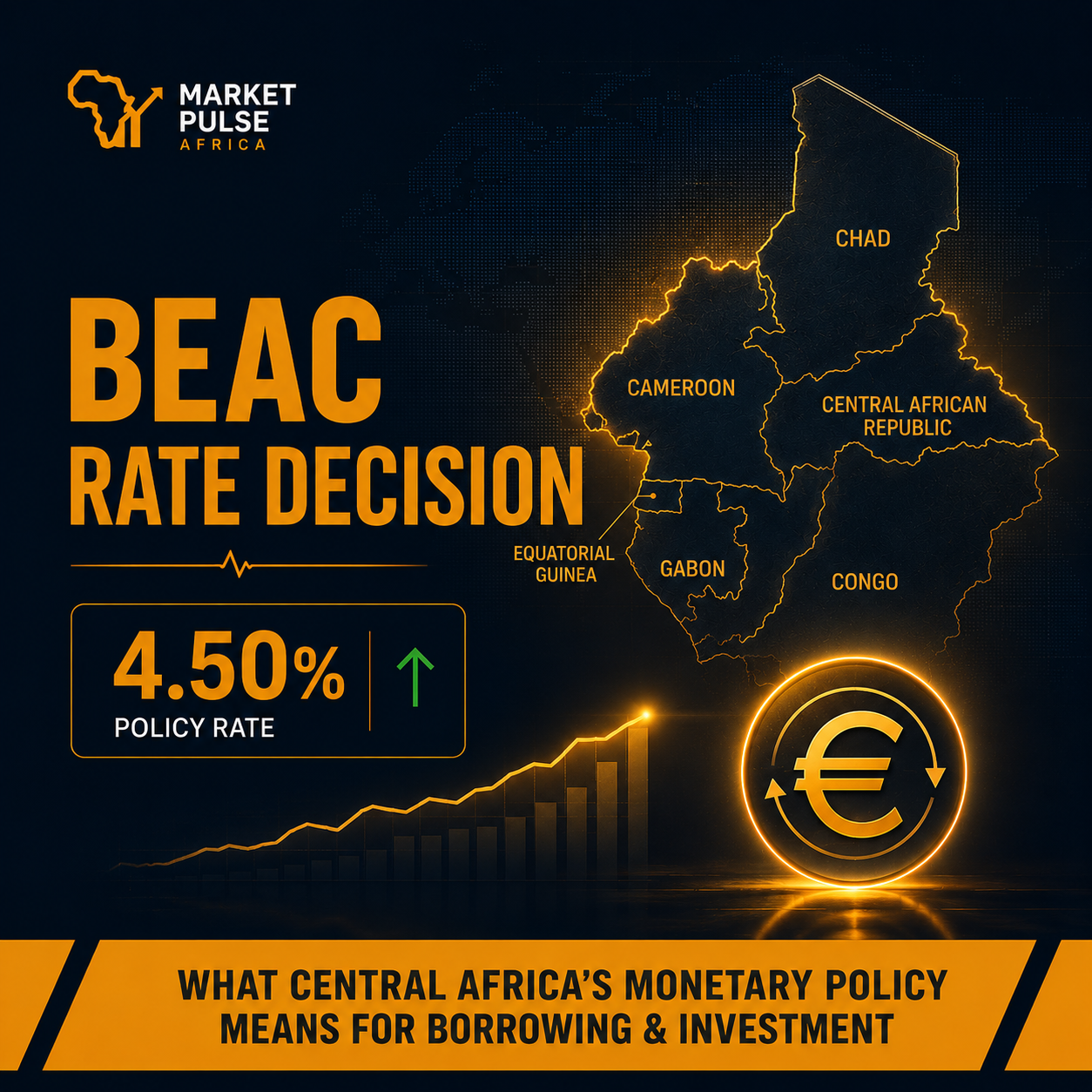 MarketPulse Africa financial graphic showing the BEAC rate decision, a 4.50% policy rate, a highlighted Central African map, an upward market chart, and a euro symbol