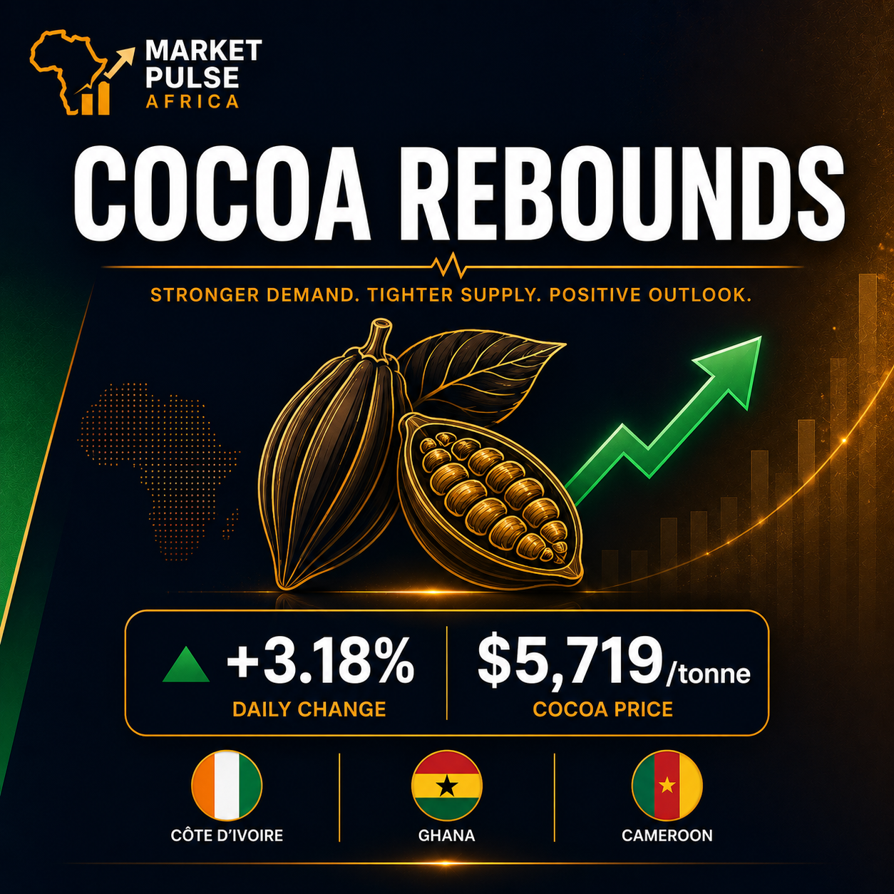 Cocoa pods and beans representing rising cocoa prices and their impact on West and Central African producers.  Caption